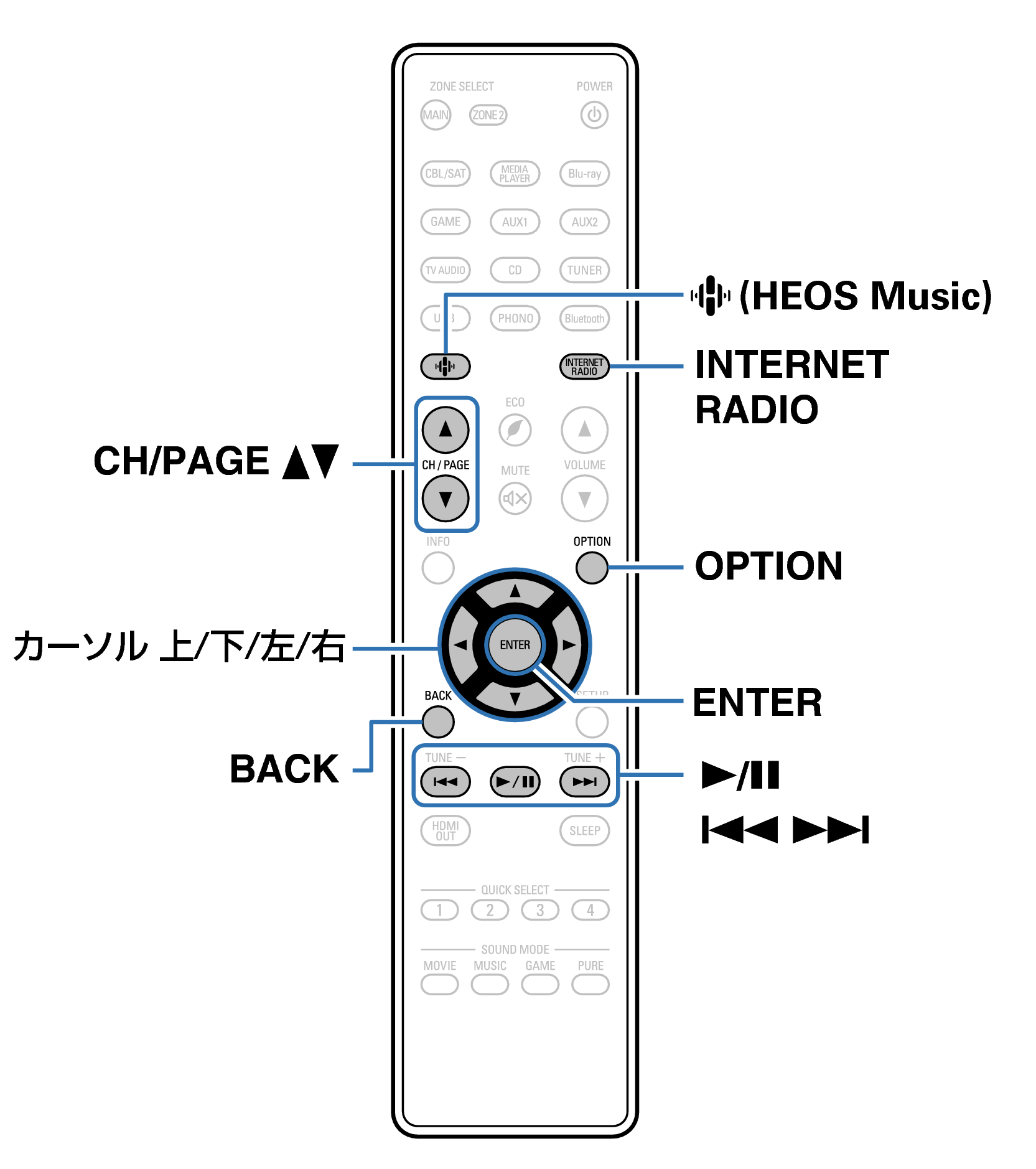 Ope InternetRadio RC1253